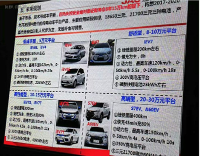 微型高速電動汽車來勢洶洶，低速車企如何反擊？01.jpg