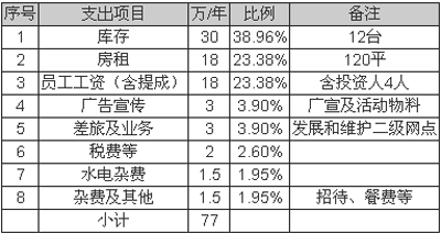 從典型樣本看低速電動車銷售模式變革方向03.png