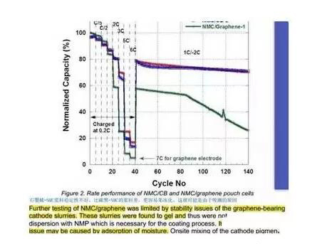 石墨烯作鋰電池負極材料面臨哪些問題.jpg