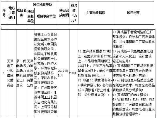 工信部發布《關于組織實施2017年智能制造綜合標準化與新模式應用項目的通知》