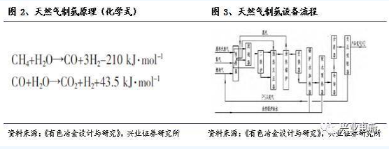 報告 燃料電池系列科普02.png