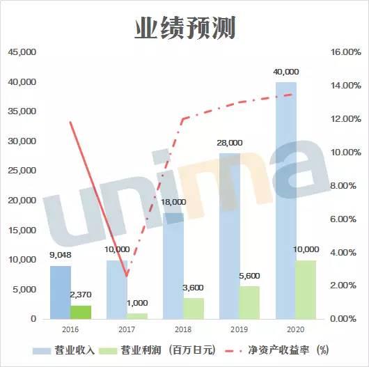 不僅國內隔膜企業忙著擴產，這家國外廠商也在大舉擴張.jpg