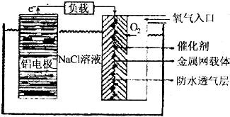 吹了多年的超級電池還真有商用的