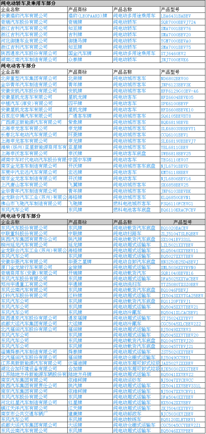 工信部發布第301批新車公示 168款新能源汽車產品申報