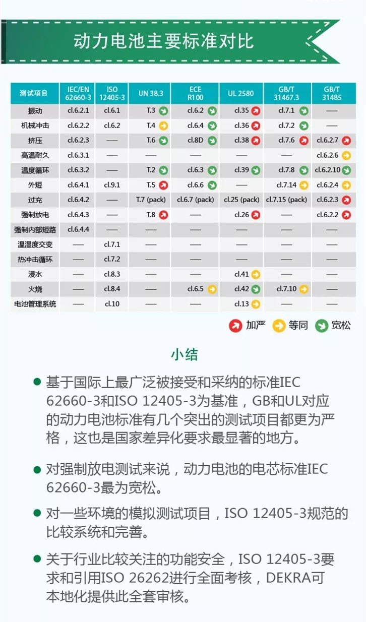 動力電池標準大百科