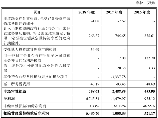 搶灘科創板 這些資本新貴能否成為動力電池領域新標桿（一）