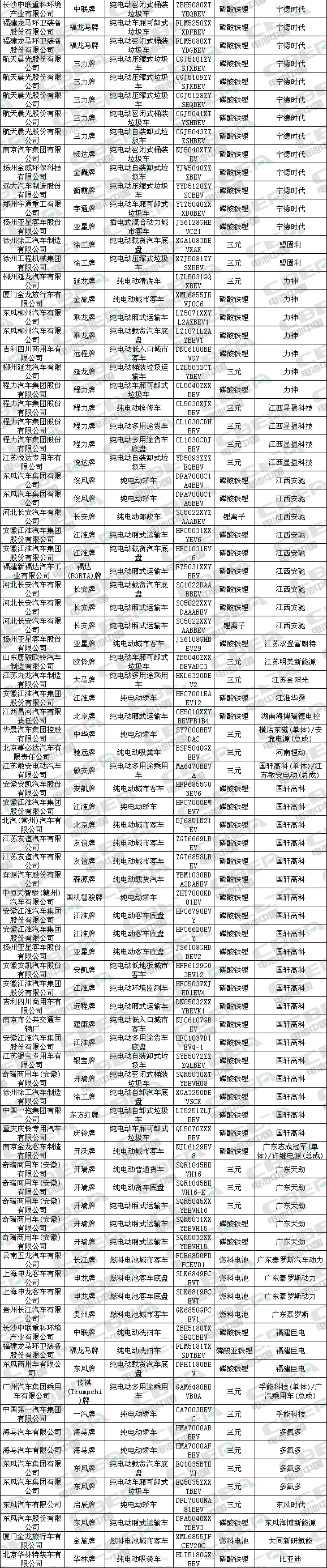 Li+研究│第323批新車目錄公示：近七成車型搭載磷酸鐵鋰電池