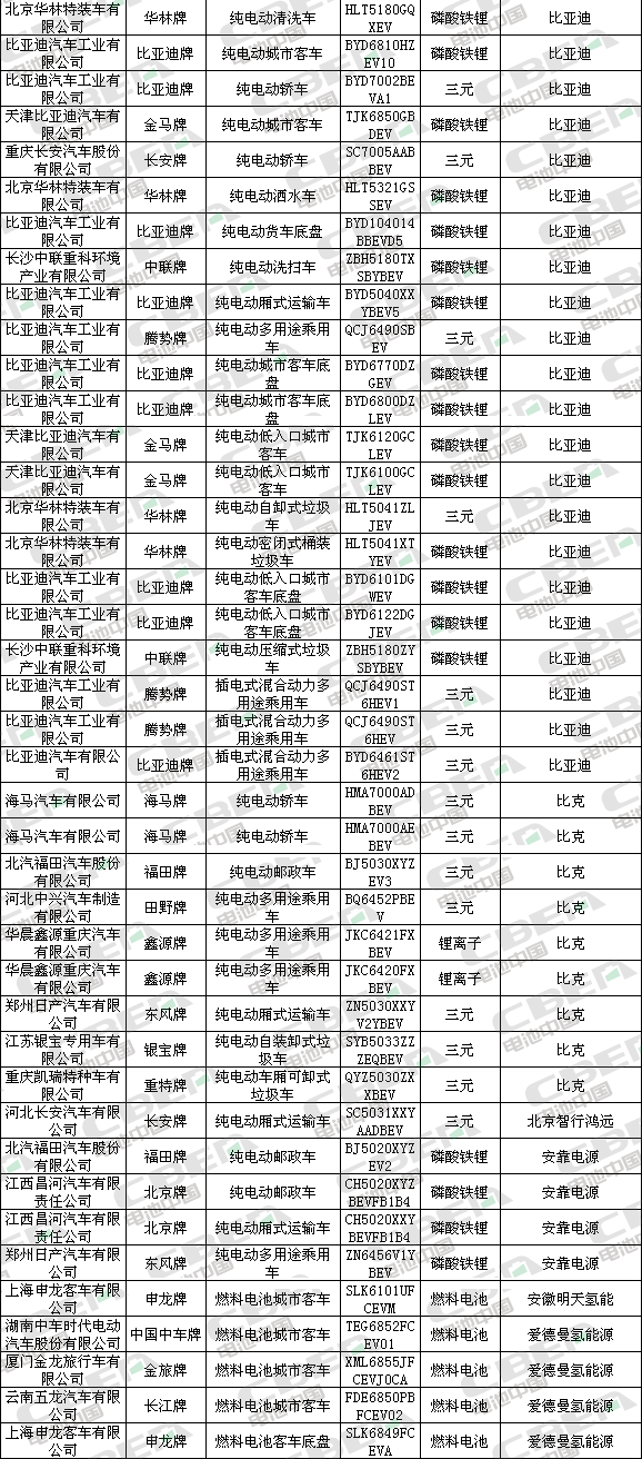 Li+研究│第323批新車目錄公示：近七成車型搭載磷酸鐵鋰電池