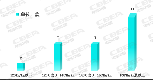 Li+研究│2020開門紅：動力電池系統能量密度突破190！