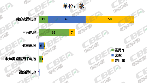 Li+研究│第2批推薦目錄：寧德時代配套車型近5成 比亞迪刀片電池入選