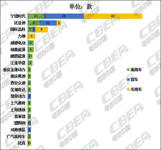 Li+研究│第2批推薦目錄：寧德時代配套車型近5成 比亞迪刀片電池入選