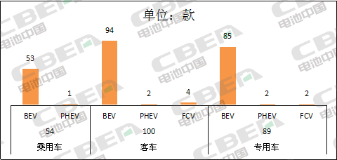 Li+研究│第5批目錄：乘用車電池系統能量密度達160Wh/kg及以上車型占比過半