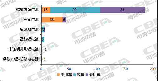 Li+研究│第5批目錄：乘用車電池系統能量密度達160Wh/kg及以上車型占比過半