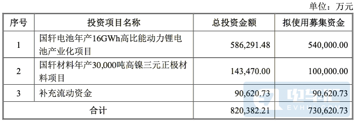 新增16GWh產能、大眾收購國軒高科細節曝光！