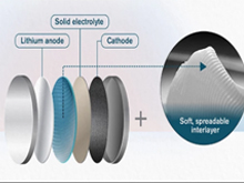 “電池黃油 ”可以為固態(tài)電池提供急需的動(dòng)力