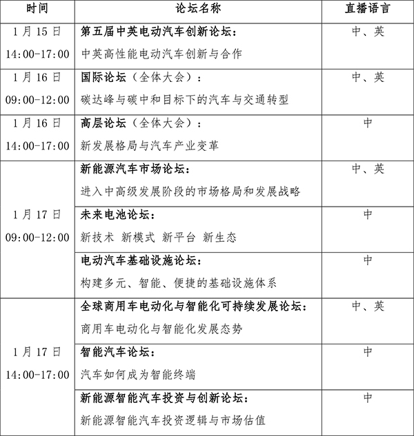 2021中國電動汽車百人會年度論壇以線上舉辦為主 ，請關注“云參會”攻略