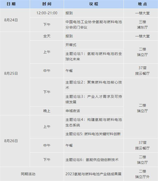 倒計時3天 | 歡迎參加2023氫能與燃料電池技術及應用國際峰會【附參會攻略】