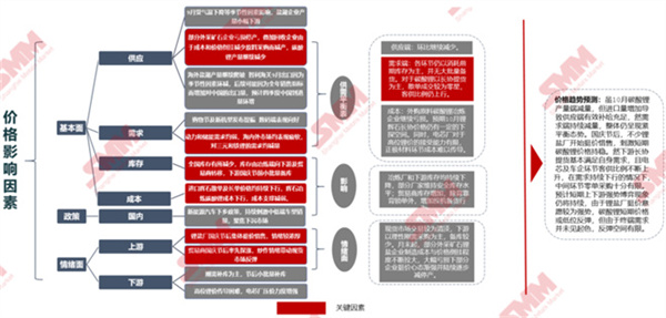 10月18日，由上海有色網(wǎng)（SMM）主辦的2023年中國新能源產(chǎn)業(yè)年會(huì )在廈門(mén)圓滿(mǎn)落幕！